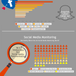 social-media-verhalten-in-der-tourismusbranche-infografik-2016